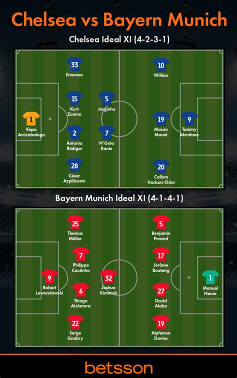 Real madrid v bayern highlights: Pronósticos Chelsea vs Bayern de Múnich - Champions League ...