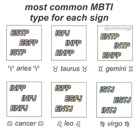 Zodiac Memes ⊹₊ On Instagram These Are Just The Most Common Types For