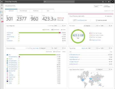 175,629 likes · 50 talking about this. Working with discovered apps in Cloud App Security ...