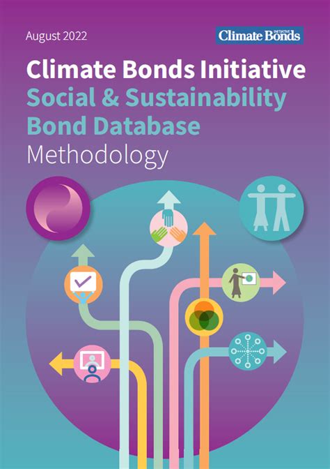 Social And Sustainability Bond Database Methodology Climate Bonds