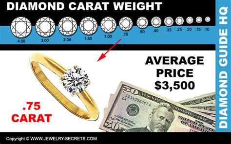 It can start from $2,500 and reach $16,000. WHAT DOES A 3/4 CARAT DIAMOND COST? - Jewelry Secrets