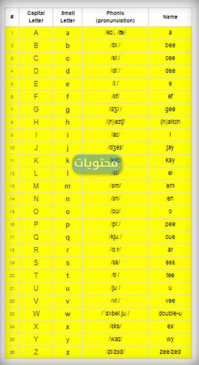 سنتطرق في موضوع اليوم إلى حروف الجر في اللغة العربية ، حيث سنشرح أحكام وقواعد هذه الحروف مع تقديم أمثلة مبسطة وتمارين وتدريبات متنوعة. كم عدد الحروف الانجليزية - موقع محتويات