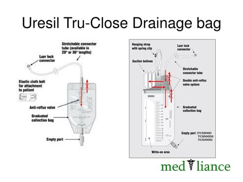 Uresil Tru Close Suction Drainage System Instructions Best Drain
