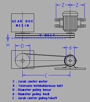 Kesulitan pertama adalah menggabungkan seluruh. gambar teknik: Menentukan dimensi V-Belt