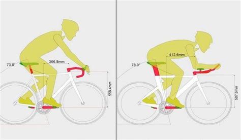 Road Bike Riding Positions Involves Having The Proper Hand Positions