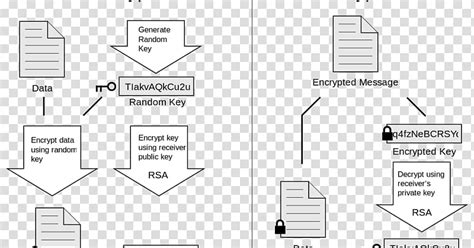 Pretty Good Privacy End To End Encryption Gnu Privacy Guard