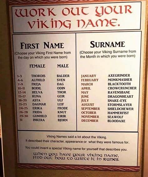What Is Your Viking Name Viking Names Viking Quotes Norse Names