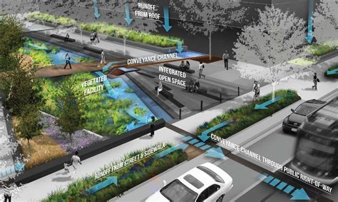 Zidell Green Infrastructure — Greenworks People Nature By Design