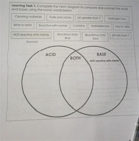 Acids And Bases Venn Diagram
