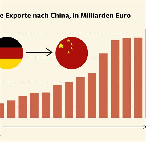 Crash In China Folgen Für Die Deutsche Wirtschaft Welt
