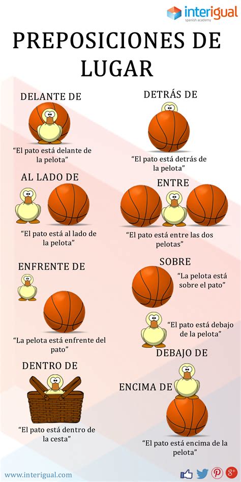 Prepositions In Spanish Chart