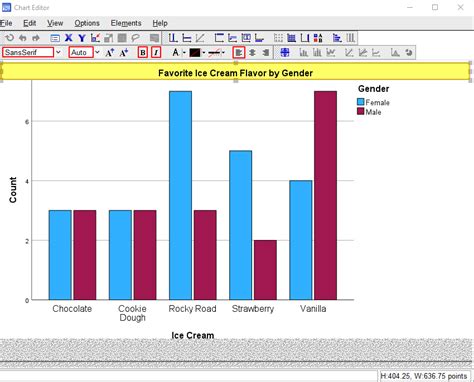 How To Create Apa Style Charts In Spss Ez Spss Tutorials