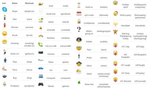 list of skype for business emoticons pasanw