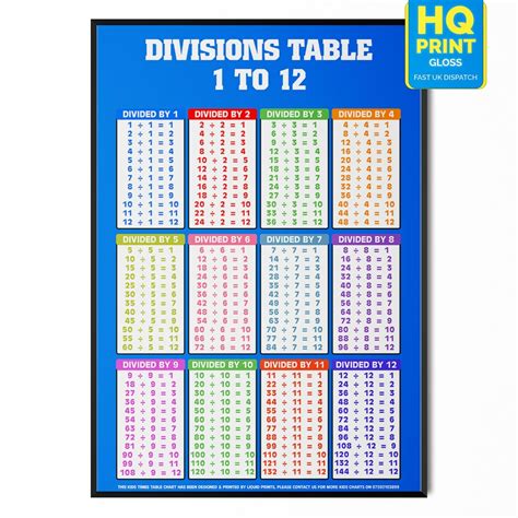 Division Table Blue Wall Chart Kids Children Educational Division