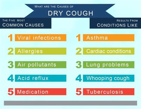 Cough Symptoms Causes And Treatment The Fit Body