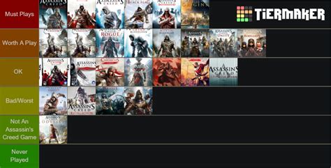 Assassins Creed Full Collection Tier List Community Rankings