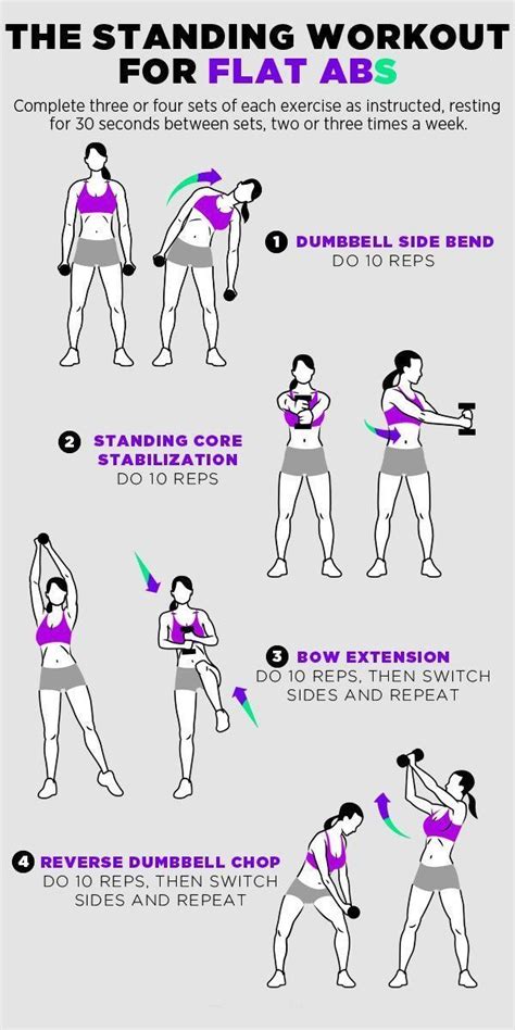 A Perfect Six Pack AB Exercises With No Equipment For Women Posters Dumbbell Ideas Of