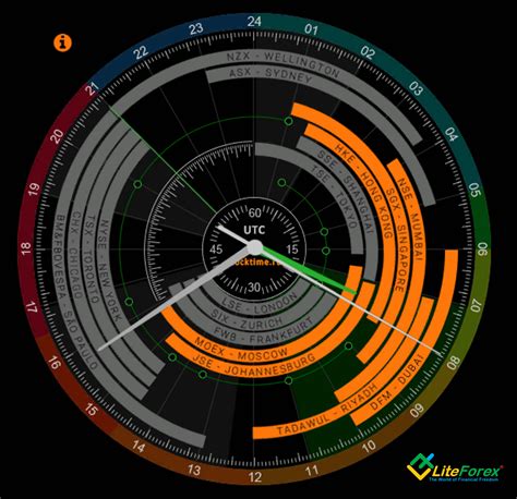 Forex Market Hours Analyzing Forex Trading Hours And Best Time To Trade Forex Liteforex