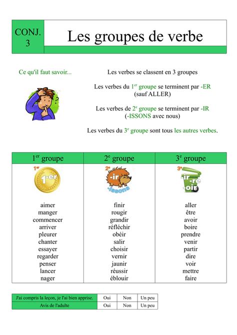 Ce Lecon De Conjugaison Les Verbes Du Er Groupe Au Present Lecon Images