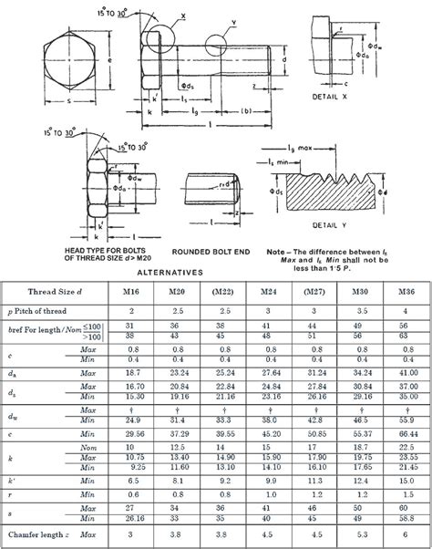 Grade 88 Bolts And High Tensile Class 88 Hex Nuts Manufacturer