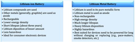 Difference Between Lithium Ion And Lithium Metal Batteries Download
