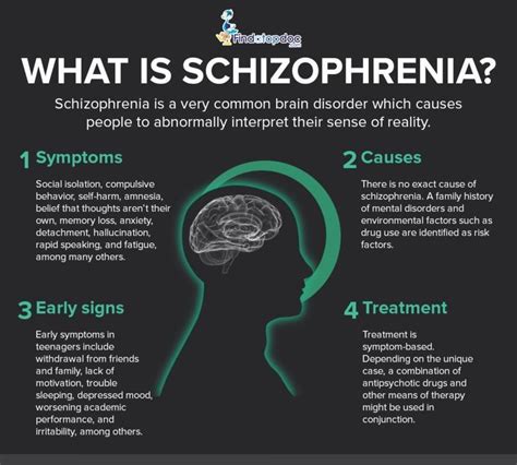 What Are The Causes And Risk Factors For Schizophrenia
