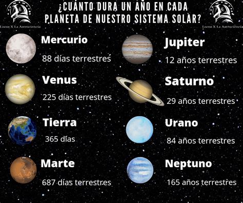 🤔 ¿cuánto Dura Un Año En Cada Locos X La Astrociencia Facebook