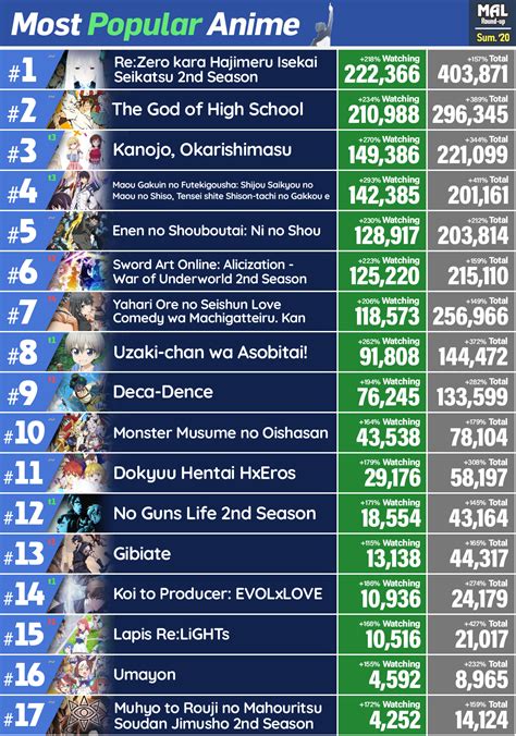 Top 186 Most Popular Anime Myanimelist