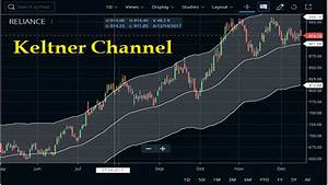 Keltner Channel Indicator Trading Strategy Formula