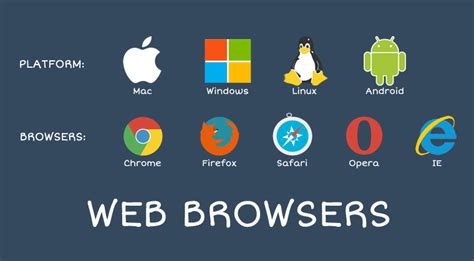 Pengertian Web Browser Fungsi Manfaat Dan Contohnya Mobile Legends