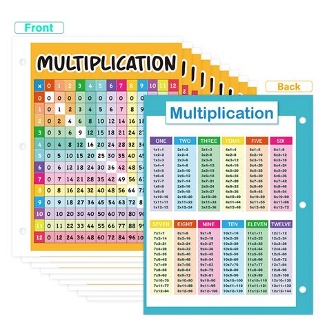 Buy 10 Pack Multiplication Table Chart Laminated Math Times Table Small Size Educational S