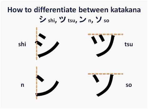 Pin By Sarah On Learn Japanese Learn Japanese Words Japanese