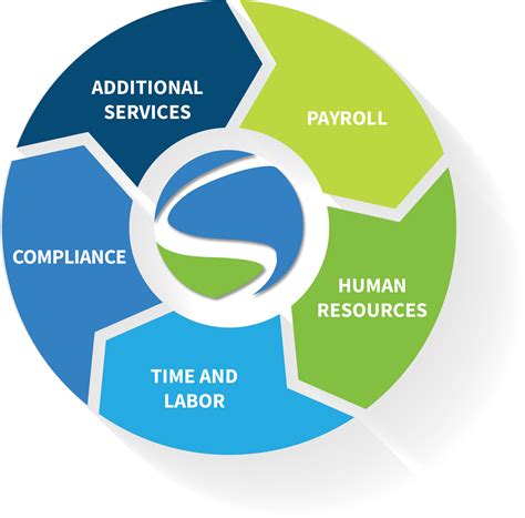 Human Resources | Partner Solutions Payroll