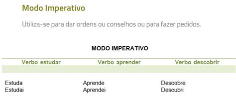 Ana Explica Modos E Tempos Verbais Pret Rito Mais Que Perfeito