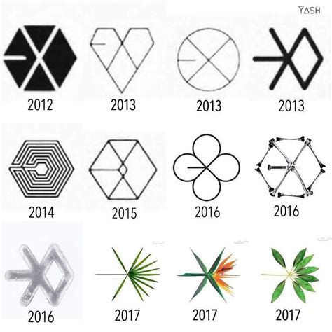 Bởi lẽ, các chàng trai đã có một năm hoạt động quá thành công cùng những. Logos EXO PNG | Wiki | • Recursos AMINO • Amino