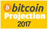 Images of Bitcoin Projections