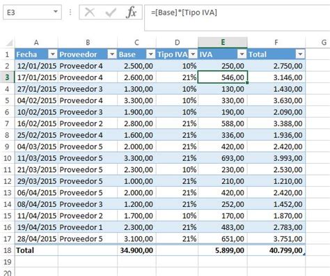 Ejemplos De Tablas En Excel Con Formulas Compartir Ejemplos Porn Sex