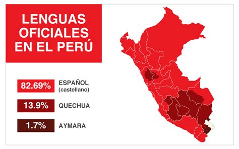 Infografia Lengua Del Peru Lenguas Originarias Del Per Son La Hot Sex