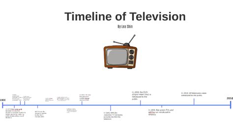 The Evolution On The Television Tv Timeline Timetoast