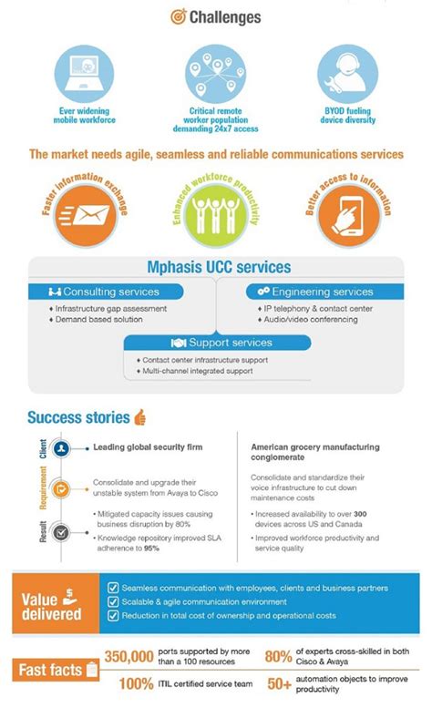 Unified Communications And Collaboration Ucandc Solutions 115