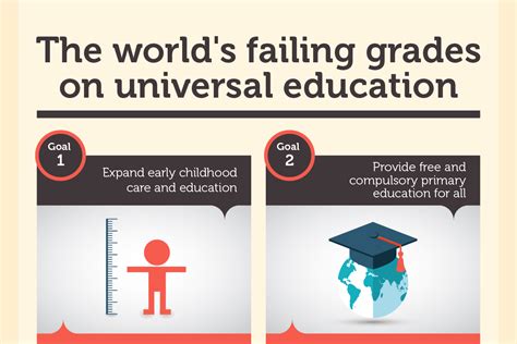 Infographic The Worlds Failing Grades On Universal Education Euractiv