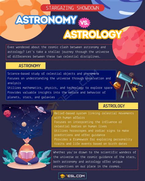 Astronomy Vs Astrology Understanding Key Differences And