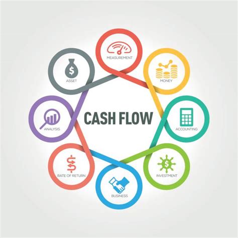Cash Flow Infographic Stock Vectors Istock