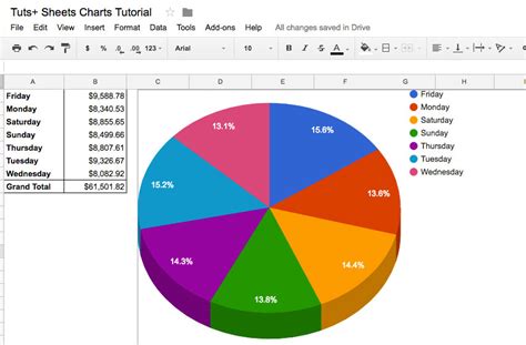 Bagaimana Membuat Grafik Profesional Dalam Google Sheets Envato Tuts