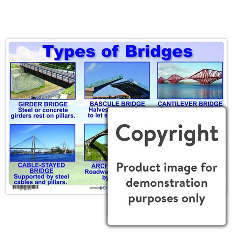 Types Of Bridges — Depicta