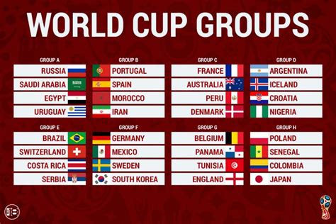 On the following page an easy way you can check the results of recent matches and statistics for world cup. World Cup Draw Results