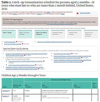 A vaccine is an antigenic. Display Immunization Schedules on Your Website | CDC