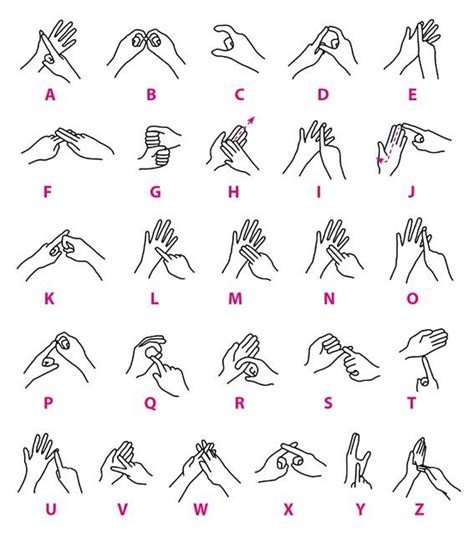 English Sign Language Alphabet Chart