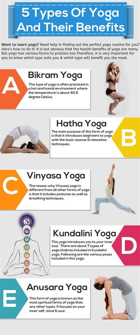 Types Of Yoga And Their Benefits Pictures Photos And Images For