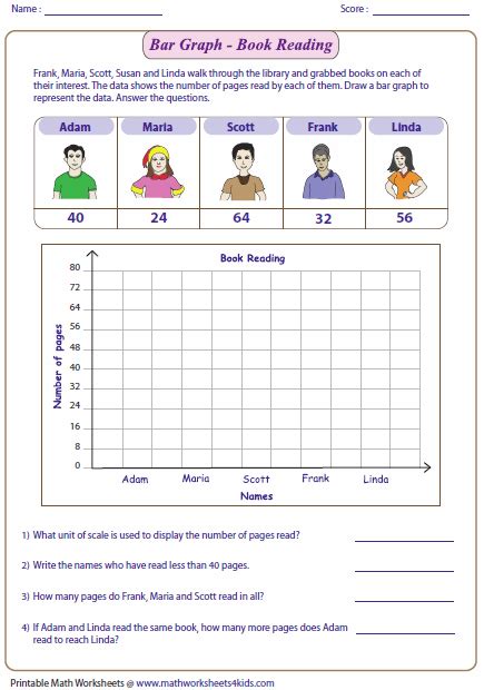 Bar Graph Worksheets Grade 7 With Answers Kidsworksheetfun